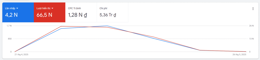 quảng cáo google ads - Dương Thái Sang