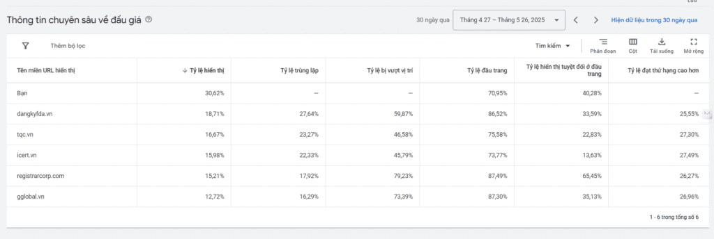 quảng cáo google ads - Dương Thái Sang