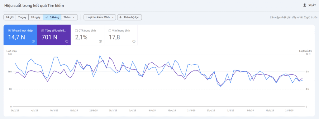 Dự án seo website Dương Thái Sang (1)