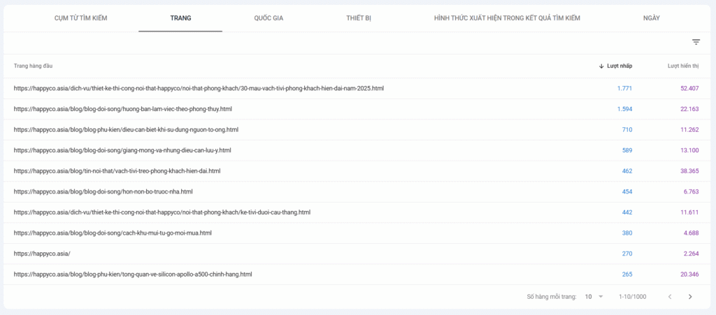 Dự án seo website Dương Thái Sang (1)