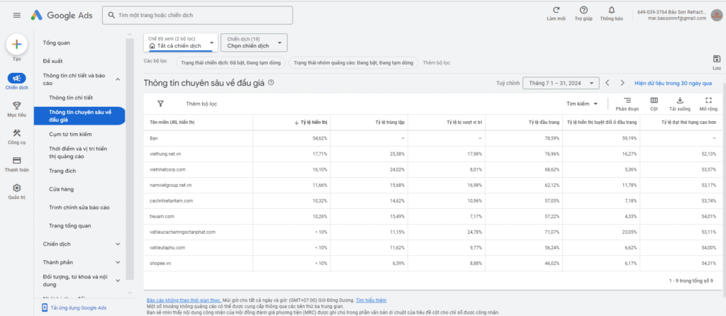 quảng cáo google ads - Dương Thái Sang