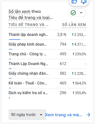 Dự án seo website Dương Thái Sang (1)