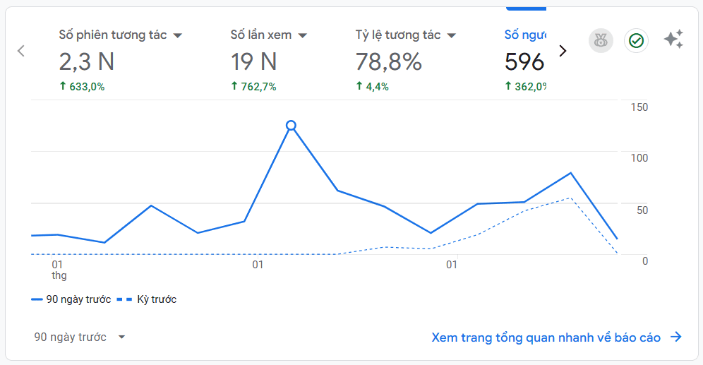 Dự án seo website Dương Thái Sang (1)