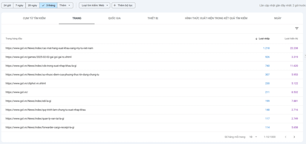 Dự án seo website Dương Thái Sang (1)