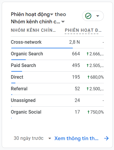 Dự án seo website Dương Thái Sang (1)