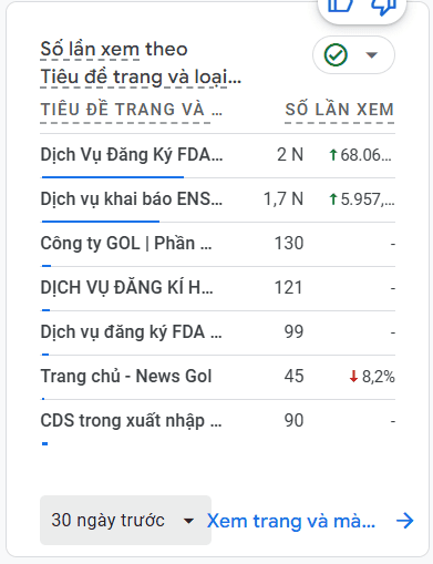 Dự án seo website Dương Thái Sang (1)